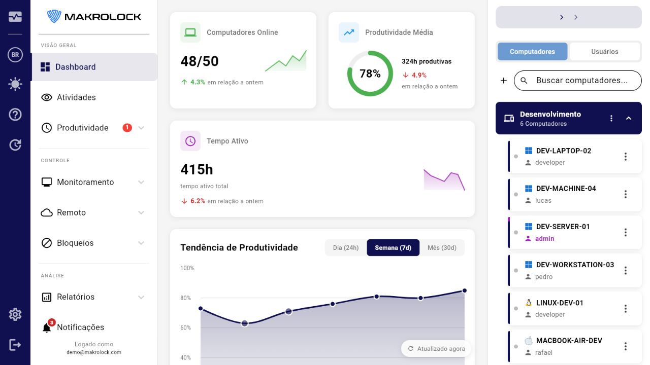 Dashboard do simulador MakroLock com indicadores e gráfico de produtividade